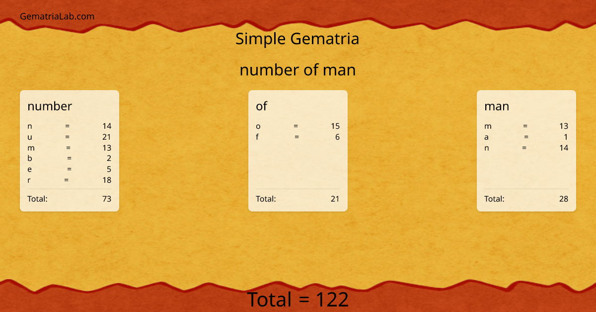 number of man in simple Gematria